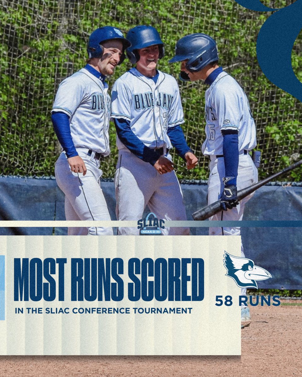 WC_BlueJays's tweet photo. Congratulations to Westminster Baseball on setting a NEW SLIAC Tournament conference record with 58 runs scored! 👏 https://t.co/2OFCYNaAjw