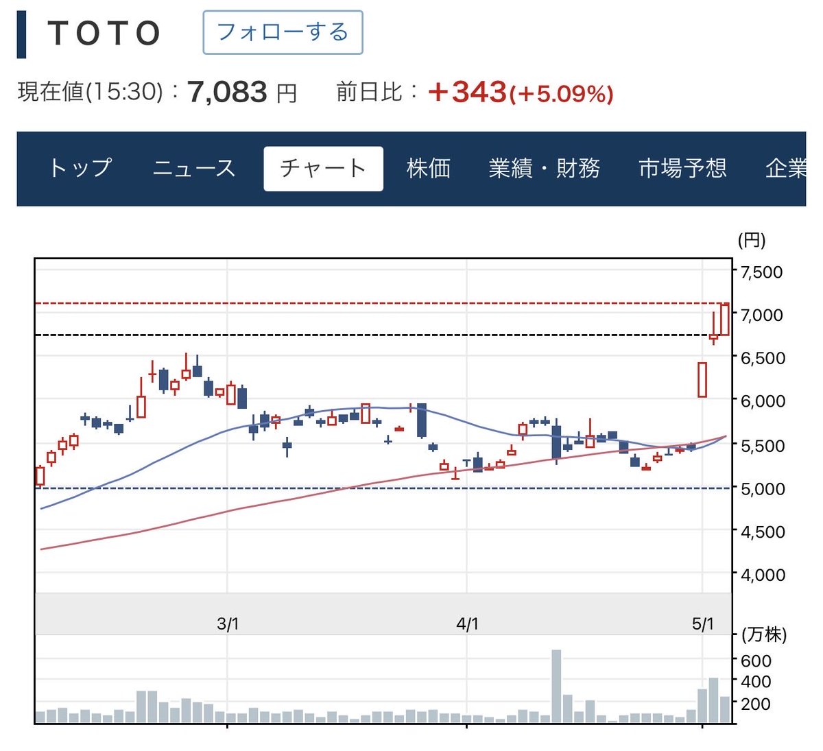 高橋洋一(嘉悦大) tweet media