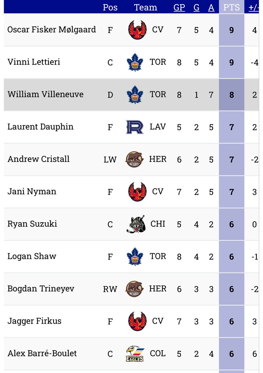 LeafsRundown tweet media