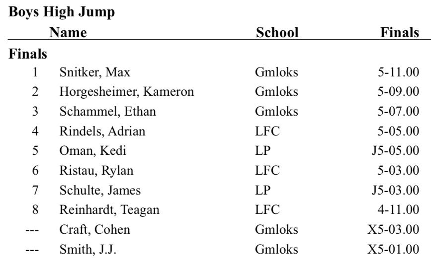 maxsnit's tweet photo. New high jump PR 5’11
First In the Conference Meet
🔜6’0 https://t.co/lJtJeueVdm