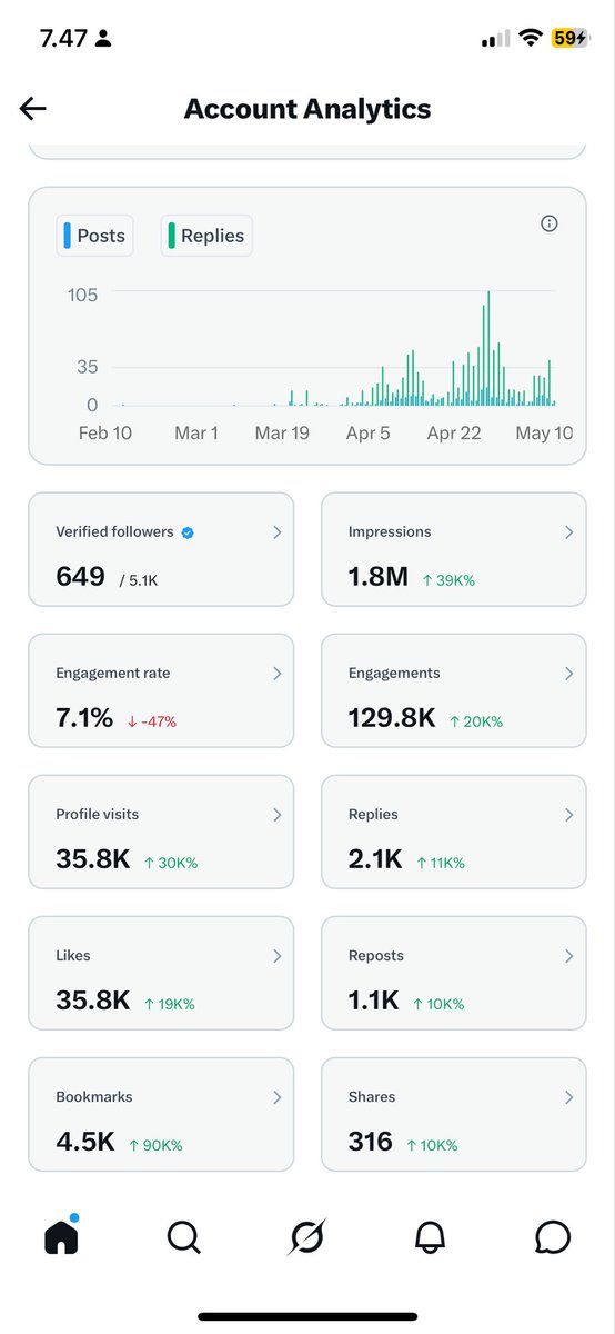 RKIVÉ tweet media