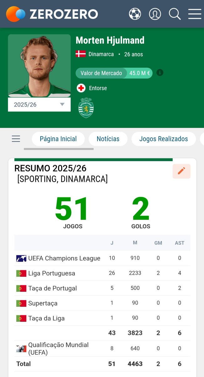 Ora bem vamu lá vêr... dá á costa !!! tweet media