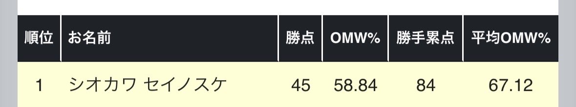 シオカワセイノスケ/Seinosuke.S tweet media