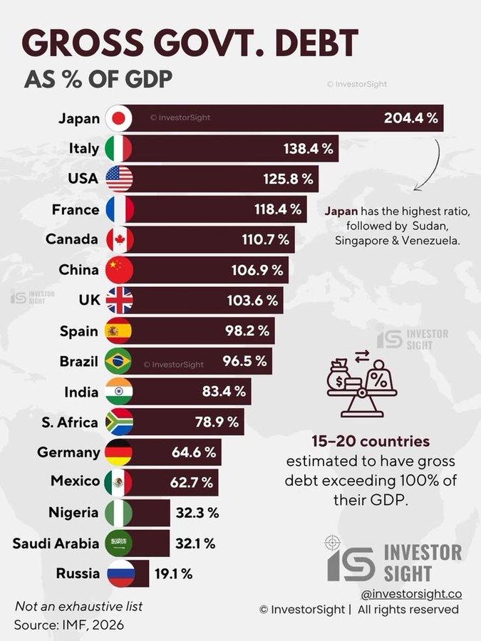 Random Facts & Stats tweet media