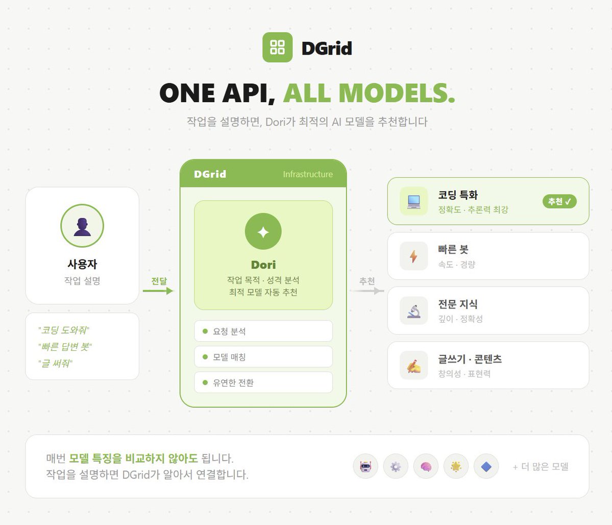 DGrid AI Korea tweet media