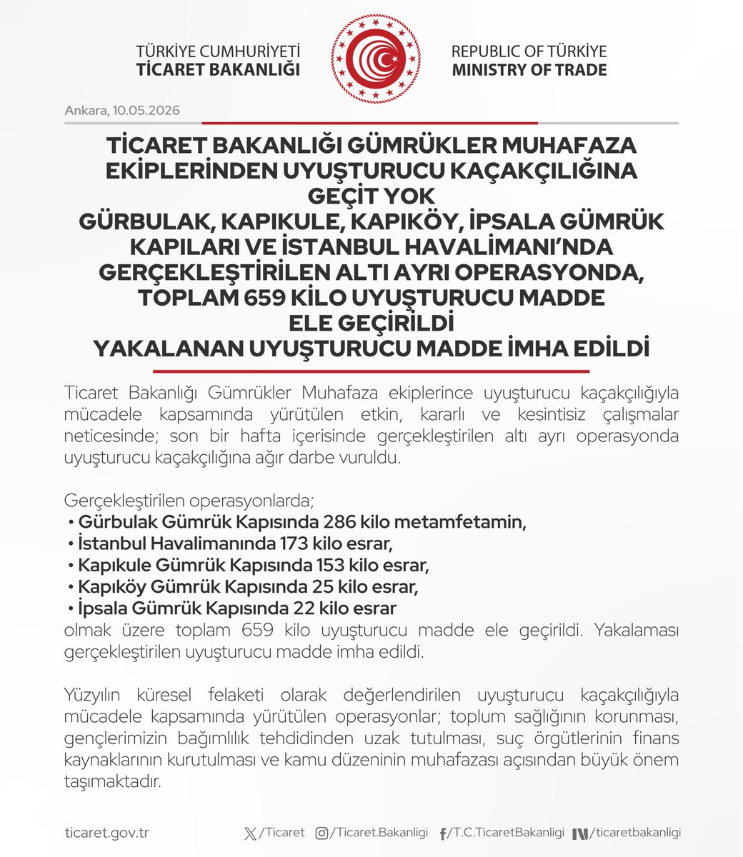 ticaret's tweet photo. Ticaret Bakanlığı Gümrükler Muhafaza Ekiplerinden Uyuşturucu Kaçakçılığına Geçit Yok

Gürbulak, Kapıkule, Kapıköy, İpsala Gümrük Kapıları Ve İstanbul Havalimanı’nda Gerçekleştirilen Altı Ayrı Operasyonda, Toplam 659 Kilo Uyuşturucu Madde Ele Geçirildi

Yakalanan Uyuşturucu Madde İmha Edildi

(10.05.2026)