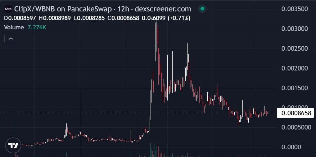 KongEzza805's tweet photo. $CLIPX focuses on lightweight community engagement and a tech-inspired visual style, gradually gaining market attention within the BSC ecosystem. 

The project's overall style leans towards a futuristic digital concept, combined with strong visual recognizability, giving it a noticeable presence among similar projects. Currently, community activity and user discussion are steadily increasing.

0xc269d59a0D608EA0bd672F2F4616C372d8554444