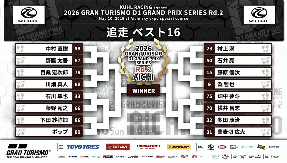 Post by ꕤ 宮島花蓮 ꕤ MIYAJIMA KAREN on X: #D1GP