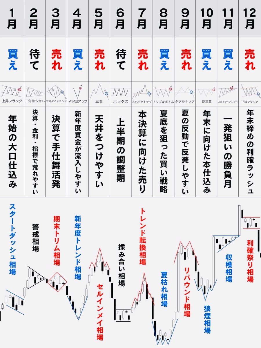 相場の申し子・日本株-株トレード日誌 tweet media
