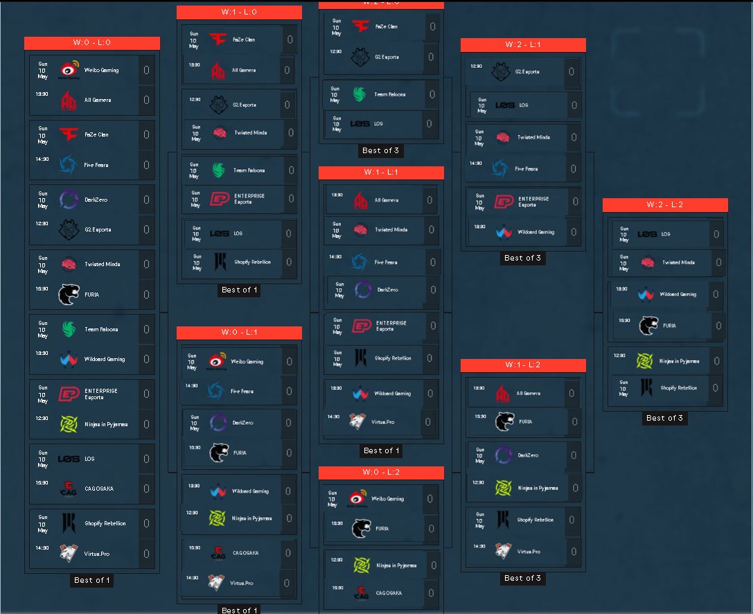 jaycaretv's tweet photo. Salt Lake City R6 Major - Swiss Phase Predictions. #r6 #siege #r6siege #major #predictions

1. Faze 
2. Team Falcons
3. G2 
4. Five Fears 
5. Enterprise
6. Los
7. Wildcard 
8. NiP https://t.co/mGdsRgb0vI