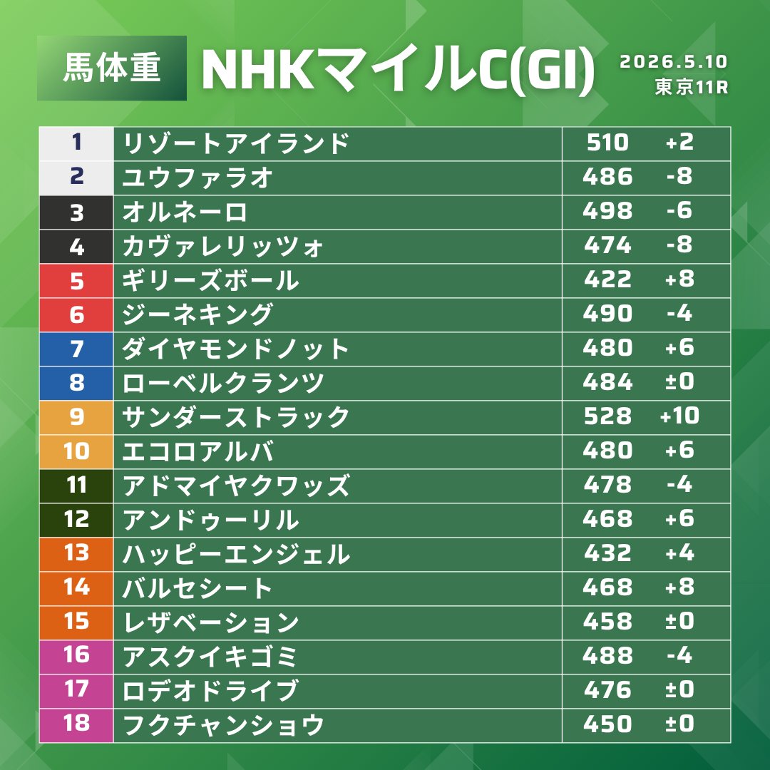 JRA-VAN公式 tweet media