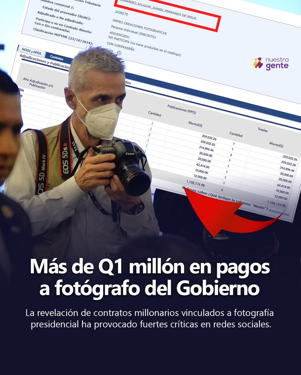 ¡SAQUEO DESCARADO! ¡Q1 MILLÓN PARA RETRATAR AL PRESIDENTE! 📸🤮
​¡INDIGNANTE! Mientras los hospitales se caen a pedazos y el pueblo muere de hambre, Bernardo Arévalo premia a su fotógrafo favorito con Q1,158,174. ¡El dinero de tus impuestos tirado a la basura para alimentar el