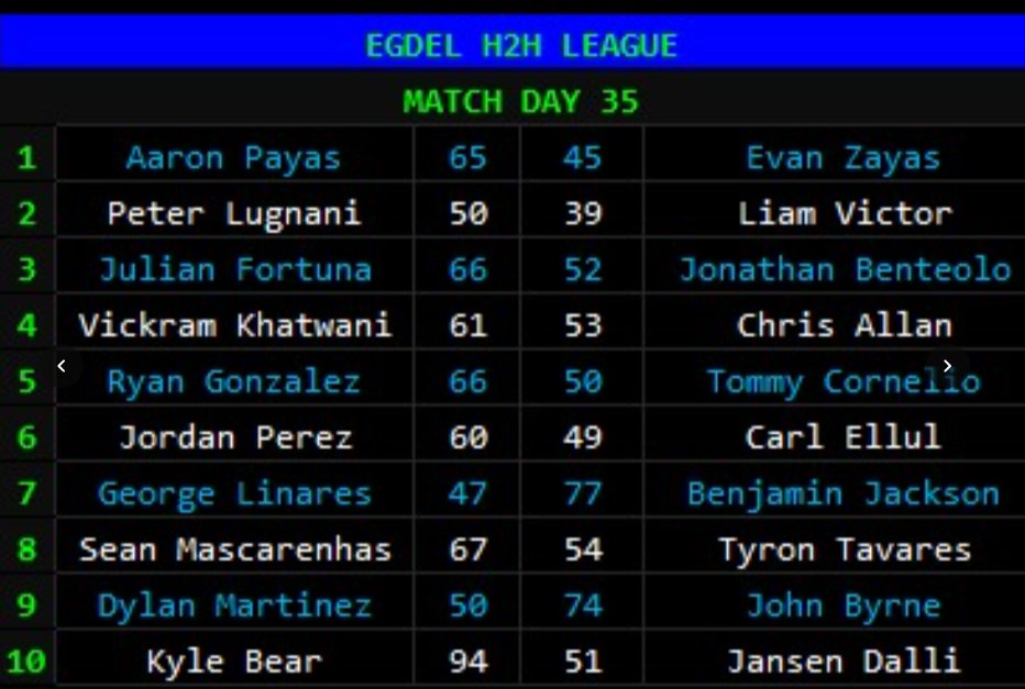 EGDEL FPL 🇬🇮📱⚽️ tweet media