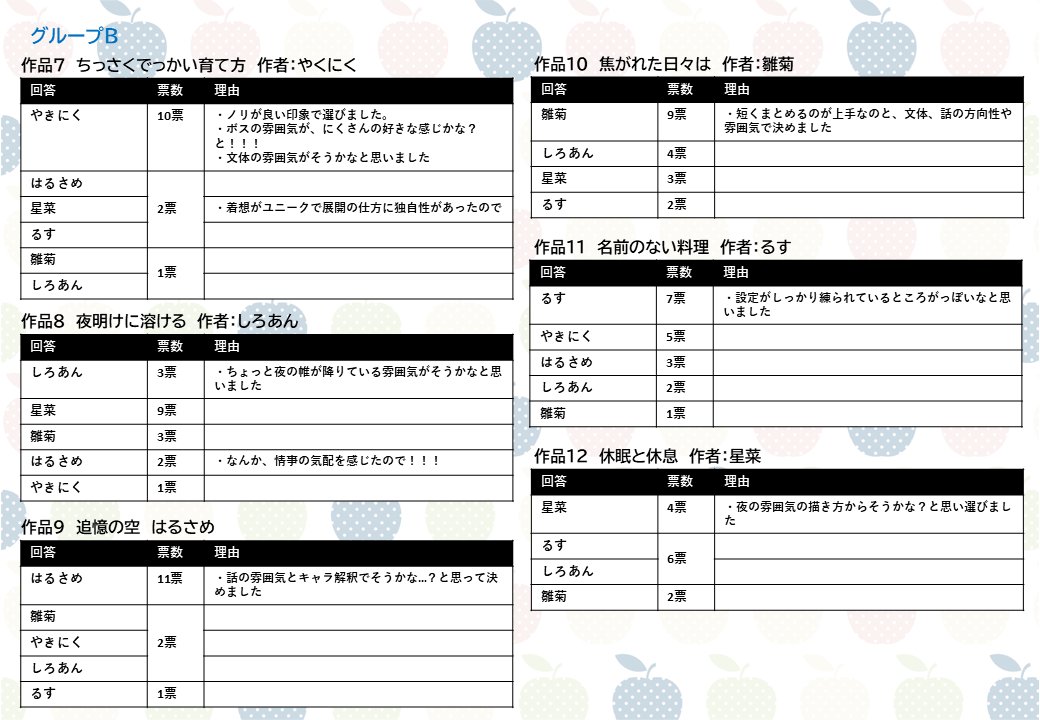 ブラネロ利き小説企画 tweet media