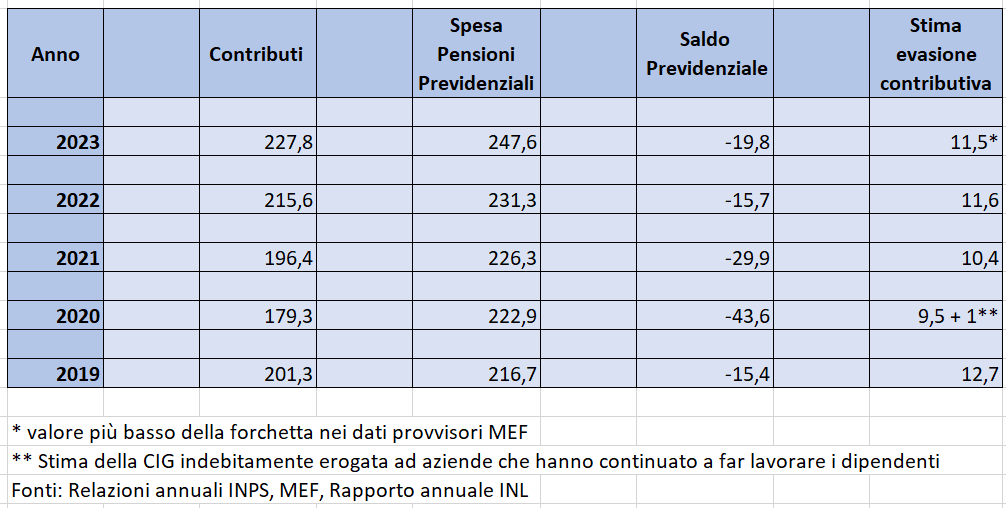 Daniele D'Ambra tweet media