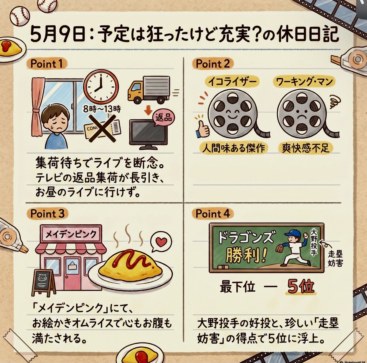 では、仕事にGOー！🍎

昨日の日記。
とりあえず、絵日記だけ貼っておきます。