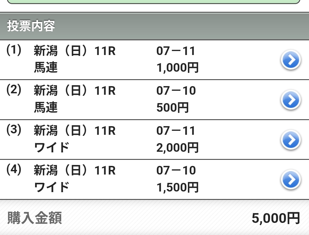 ちょっと勝つとすぐ調子に乗って新潟とか買っちゃううつけ者です
しかも鉄の掟の予算を超えてる大うつけ者

あとはNHKマイルCしか買いません