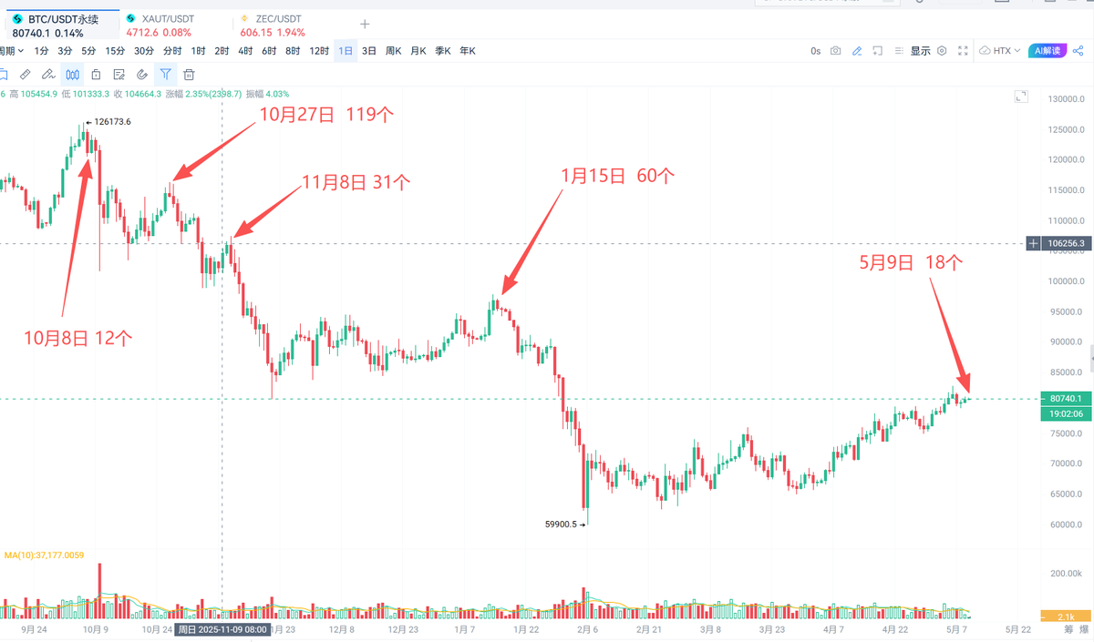 比特进 tweet media