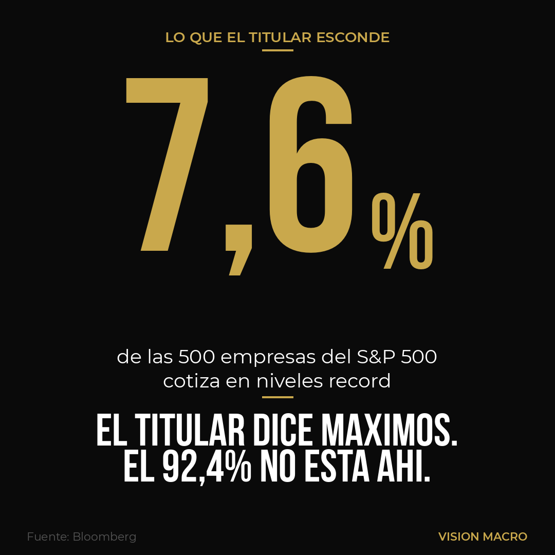 Visión Macro tweet media