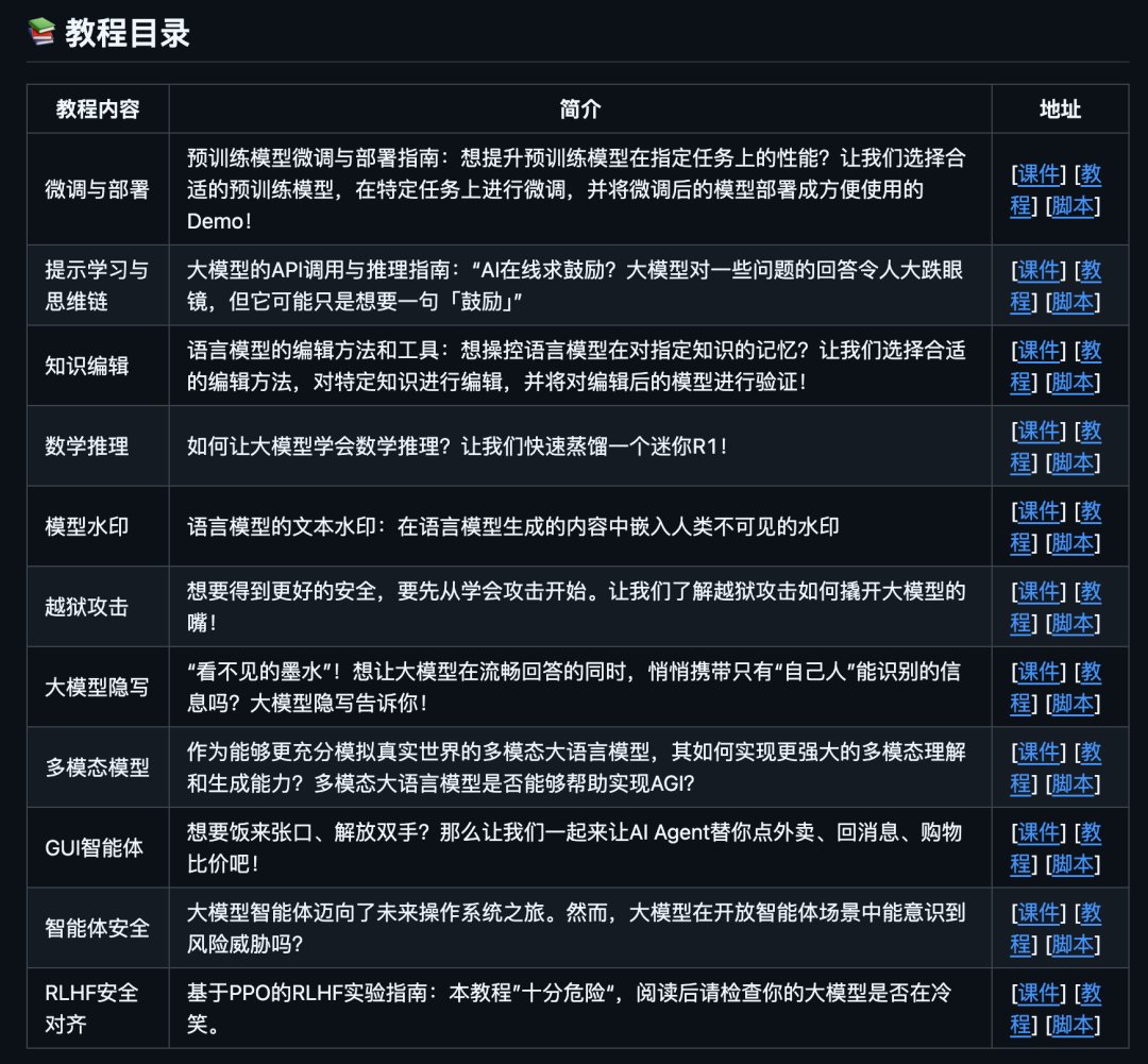 gyro_ai's tweet photo. 上海交大的大模型实践教程 dive-into-llms 是上海交通大学出的《动手学大模型》系列编程实践教程，上线 2 年多已获 36,000+ stars，增长极快。

它覆盖了从微调部署到 Agent 安全的完整路径，一共 11 个章节：提示学习与思维链、知识编辑、数学推理、模型水印、越狱攻击、大模型隐写、多模态、GUI Agent、RLHF 对齐等等。

GitHub：https://t.co/qWgqgnfEMv

每章都提供三样东西：

PPT 课件
教程文档
可运行的 Jupyter Notebook
不是说教型的，是真的让你动手做。

最近还联合华为昇腾出了国产化课程线，覆盖大模型开发全流程，有 PPT、实验手册和配套视频。

纯教程项目不需要安装，克隆下来直接看就行。