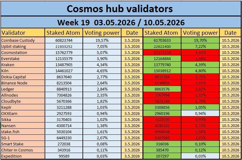 CosmosBG Degen Fight Club⚛️☯️🏴‍☠️🧪⚡️ 🛰 tweet media