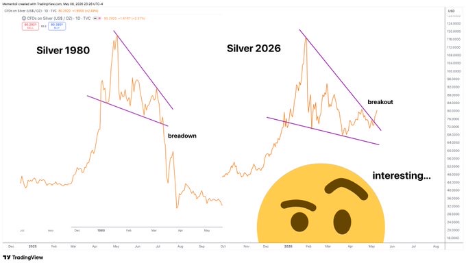 SilverTrade tweet media