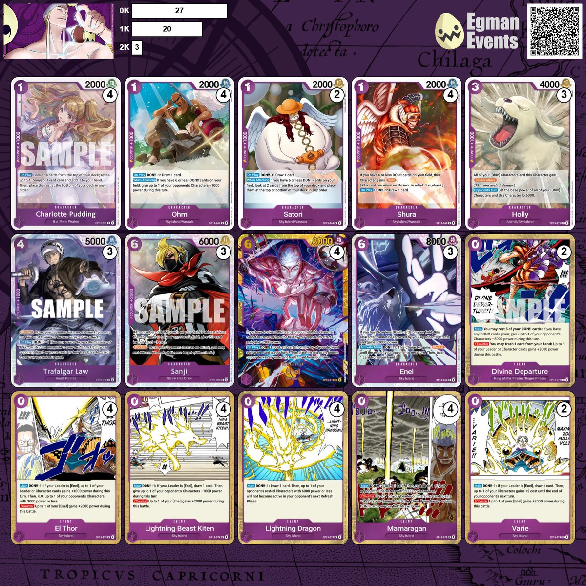 The_Egman's tweet photo. Deck Lists: https://t.co/kugZfdQKcn

Egman Events has been updated for the TAK Games' Brisbane One Piece Card Game OP15 Regionals  
Including:

Jasper's 1st Place Purple Enel
Poe's 2nd Place Purple Enel
Josh's Top 4 Yellow Luffy
Nelson's Top 4 Lucy 

Check out the rest of the Top 16 Linked above! Thank you to @AtrociousJake and @Paulbasaur for helping organize the data!