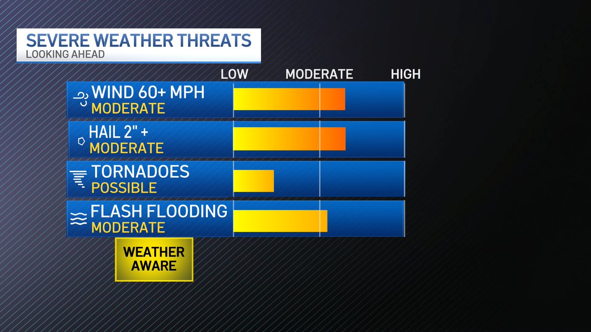 NBCDFW Weather tweet media