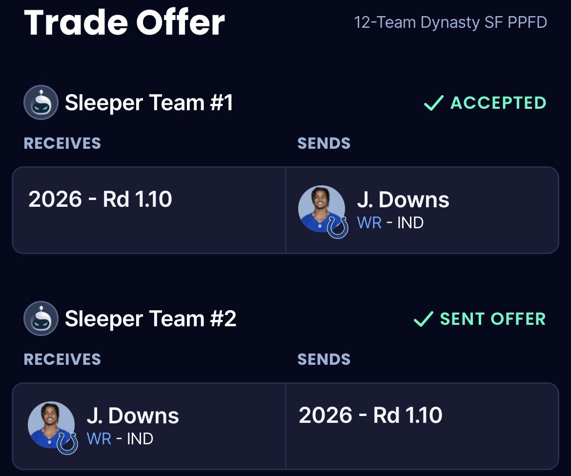 davisray00's tweet photo. @GuruFantasyWrld Absolutely. Was offered the 1.10 for Downs and then was able to turnaround and use it to get London. https://t.co/hTnW58usNW