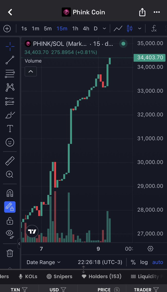 PhinkBR's tweet photo. New 34k ATH! ☕🏢
Did you catch it? The best green candle is always the next one!!!!!!
More details and massive news inside our community right now. 🧱🚀
$PHINK #Solana #ath https://t.co/hwbkx1H2Dx