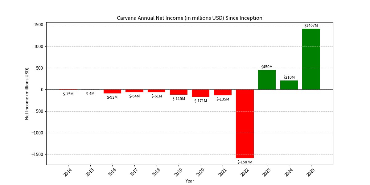 goldenhrtrading's tweet photo. $OPEN $CVNA

Always remember that it gets worse, before it gets better https://t.co/UD5GjyaHX9