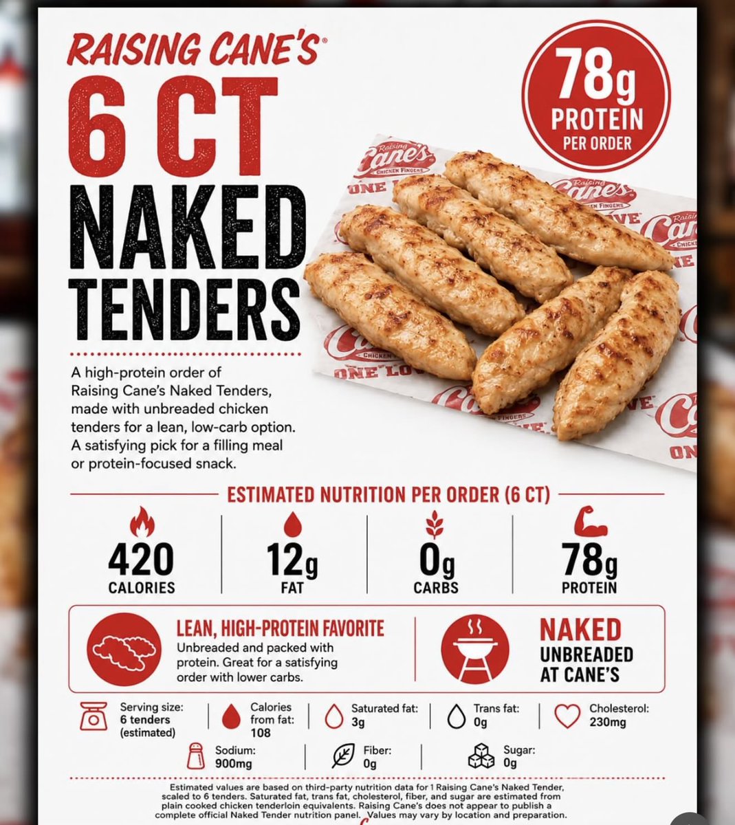 Raising Cane’s Naked Tenders might be the new meta as far as fast food meal options go

Only 420 calories and 78 grams of protein

These appear worth looking into….