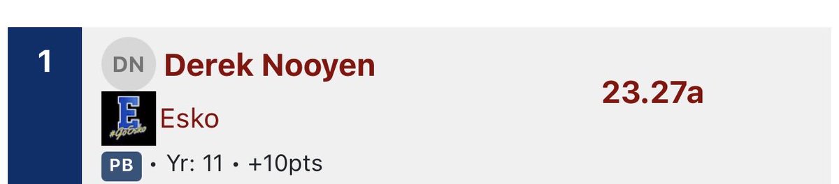 Derek_Nooyen's tweet photo. Ran well at this meet. Ran 11.19 in 100m and new PR in 200m.
@PrepRedzoneMN @OJW_Scouting @Coach_Devlin @MisterLilly @CoachZim_UJ @CoachTMJames https://t.co/tVEHirQpoC