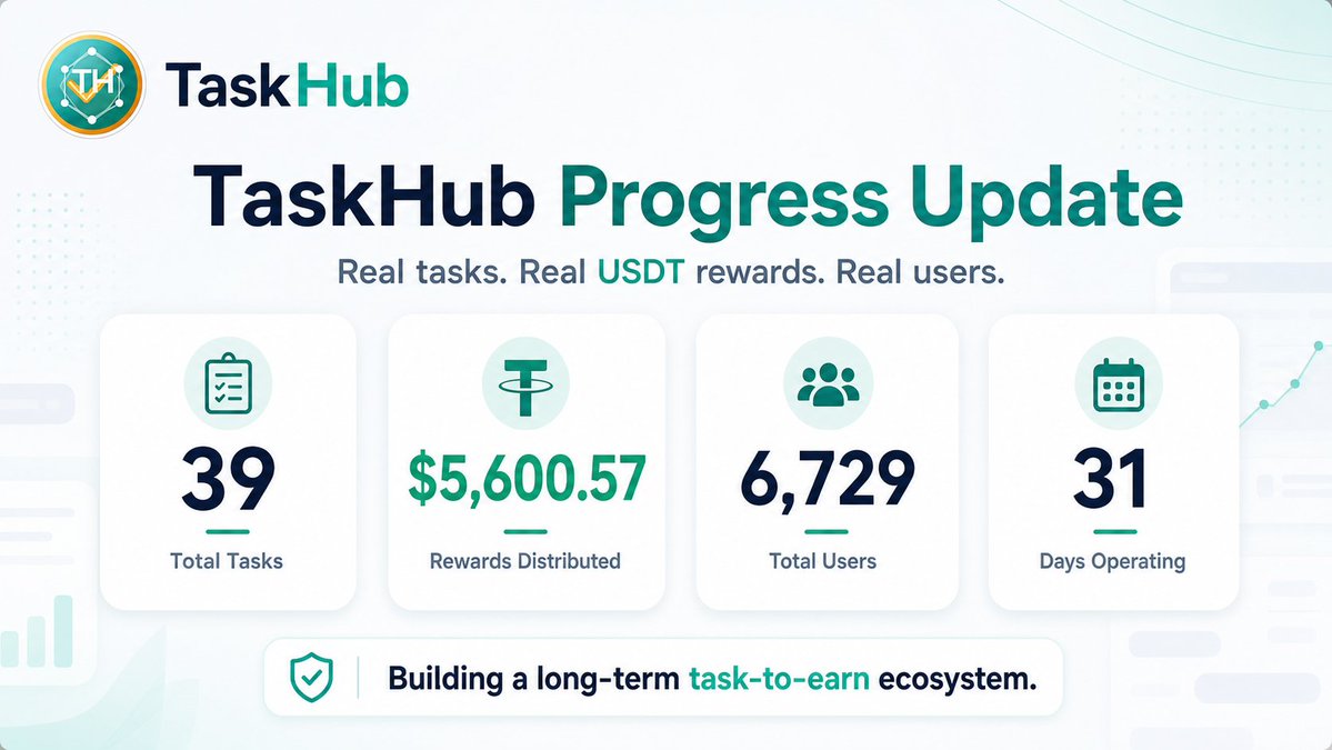 TaskHub tweet media
