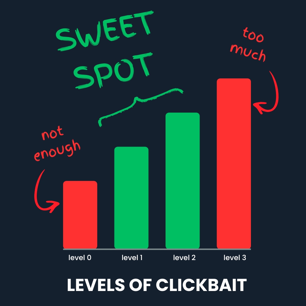 TimDyrdin's tweet photo. My team and I love clickbait.

Pizdets, we love it. We even have a simple rule about it.

Every video has to be pushed 1-2 levels toward clickbait. That's the rule.

It's controversial. A lot of people don't agree. They clutch pearls and tell us we are corrupting "the craft." Blyat'.

But if you've had any success on social media, you know exactly why this is important.

What's credible is rarely what's clickable, comrade.

So many people take pride in being honest, accurate, playing it safe. Look how academic I am. Look how respectable I am. Look how carefully I worded that title. Pizdets boring.

This is exactly why these people LOSE the content game. And the content game is a game I argue every modern operator should learn how to play. Ignore it at your own peril.

Real problem? People think you can't have the best of both worlds.

You CAN come across as legit AND get a lot of traction on social media… You just have to be willing to push 1-2 levels of clickbait. Not 5. Not 10. ONE TO TWO.

Push not enough? Your content is boring. Nobody watches.

Push too far? Viewer feels cheated. Clicks away. YouTube penalizes the video. Pizdets, you wasted a week of work.

But there is sweet spot in the middle. A spot where you can be more sensational AND still get people to watch all the way through.

This has helped us earn over 3.6 MILLION watch time hours on YouTube.

WATCH TIME, comrade.

Haha. People actually watching our videos. Not impressions. Not bla bla "reach."

Because there is a funny thing about human nature we figured out:

Viewers are forgiving of a little bit of clickbait… IF you deliver on the core promise.

The viewer will keep watching. Will engage. Will love your brand. DESPITE the clickbait.

This is the difference between a video that flops and a video that gets half a million views.

I promise you, comrade. What you think is "too much" is probably not enough.

You will build much bigger brand and reputation if people actually consume what you are saying. Not what you wished you said.

Onto the next.
