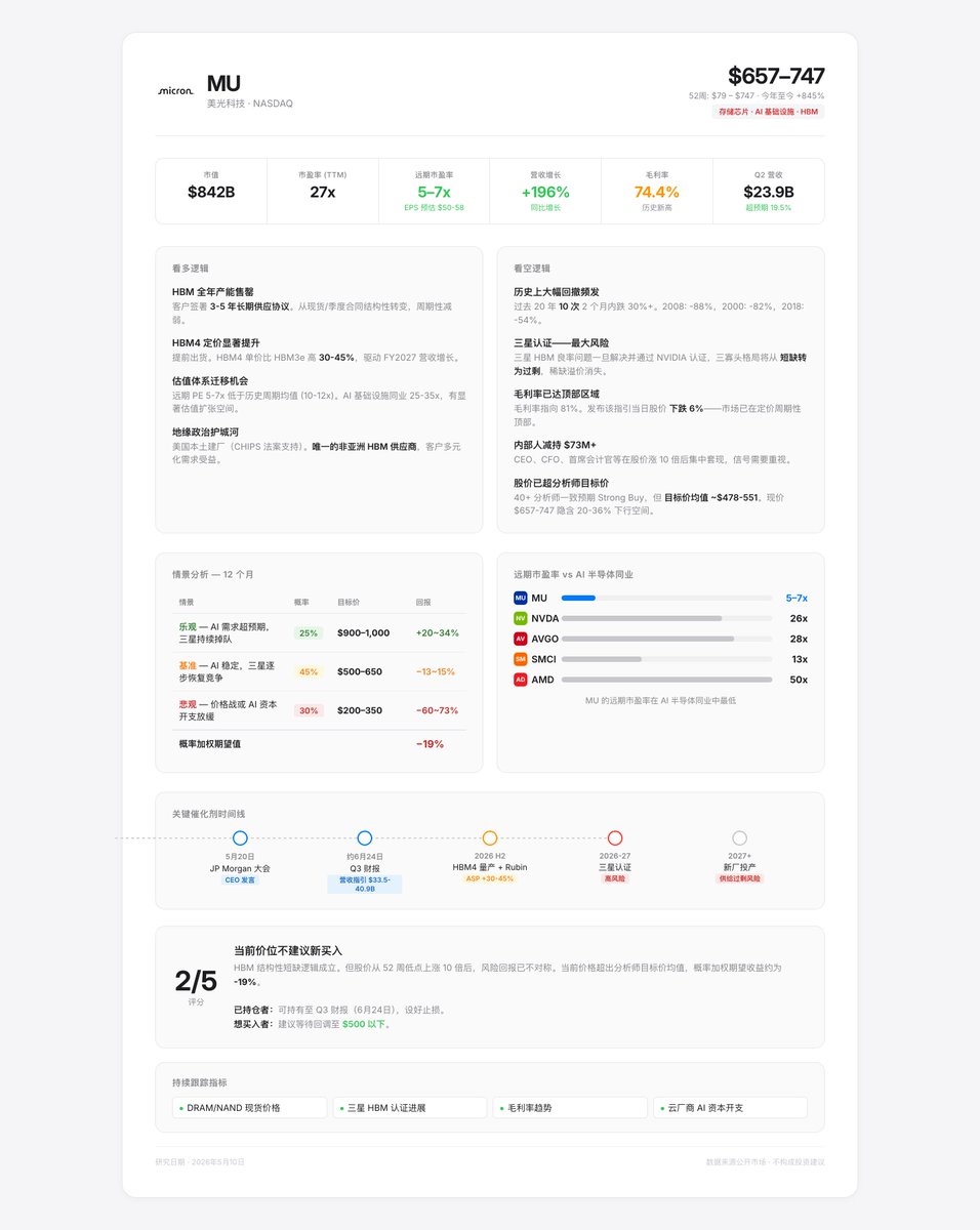MR.JC区块博士 🔶 BNB |LevelUpLabs tweet media