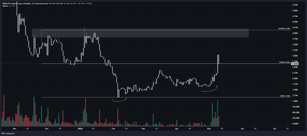 My_Nigma's tweet photo. 2023/24 cycle toppers ready to explode

$SIGMA https://t.co/58E9oxmAGQ