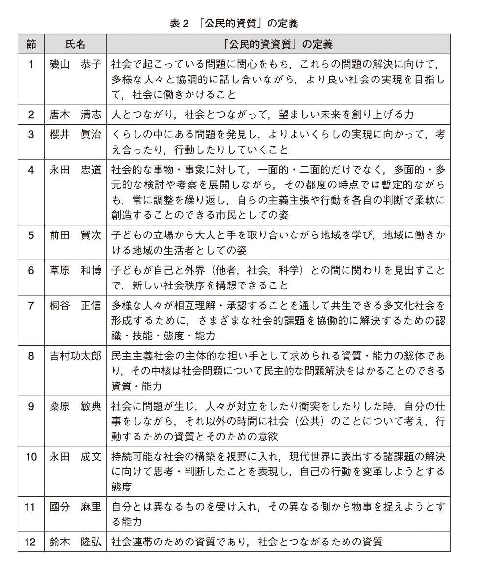 公民的資質」については、論者によってその定義は種々様々であるが