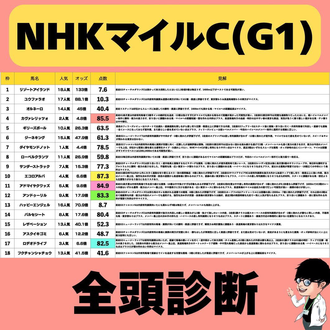 いとじゅん tweet media
