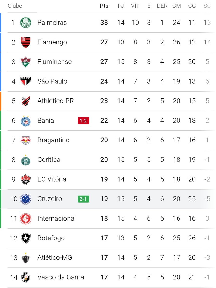 Conexão Cruzeiro tweet media