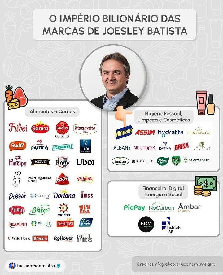 ⚓Wagner Bittencourt⚖️ tweet media