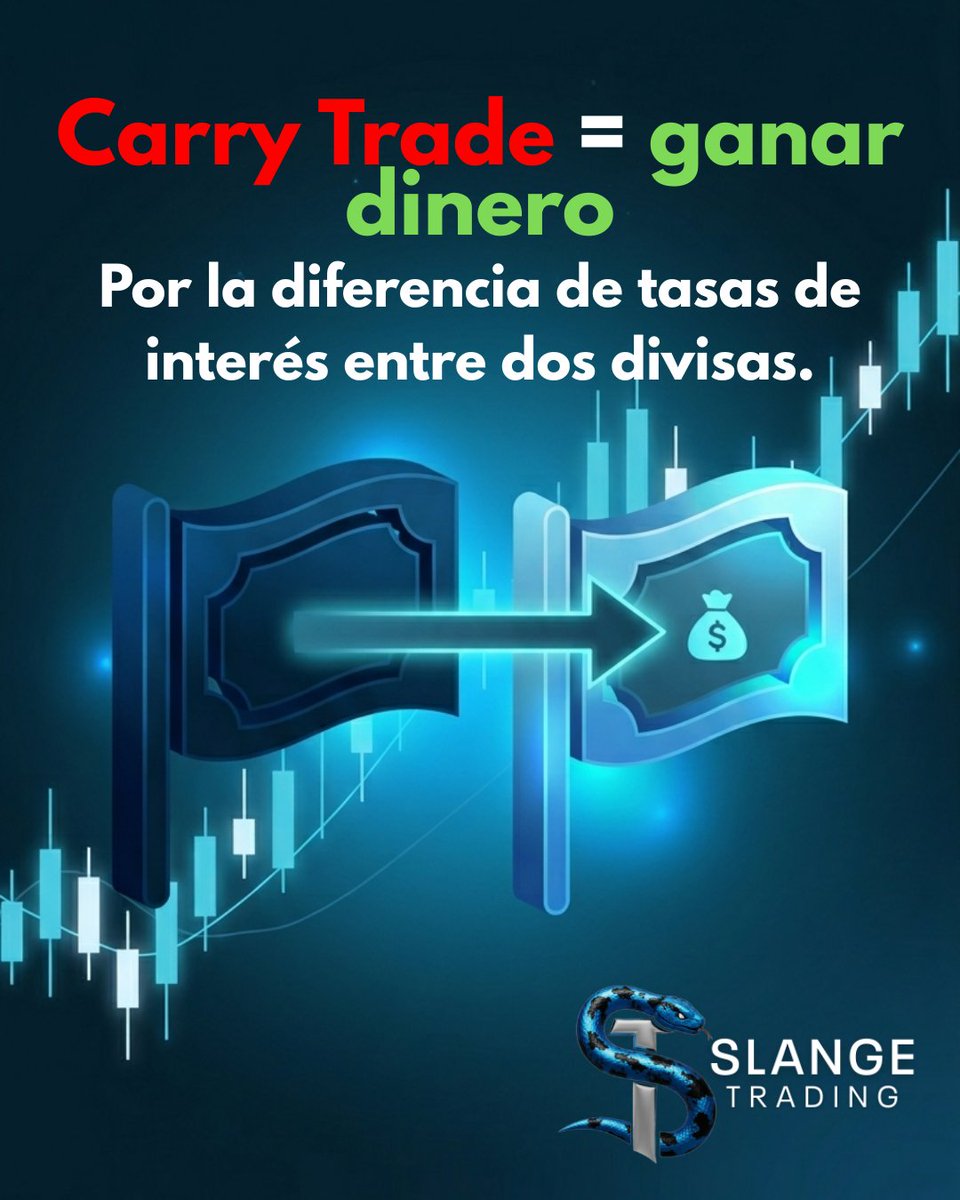 SlangeTrading's tweet photo. Carry Trade = ganar por diferencia de tasas de interés. Pides en baja tasa, inviertes en alta y cobras swap diario. No es ingreso pasivo: el precio también se mueve. #Trading #Forex #CarryTrade #Inversion https://t.co/fATSsR7QQd