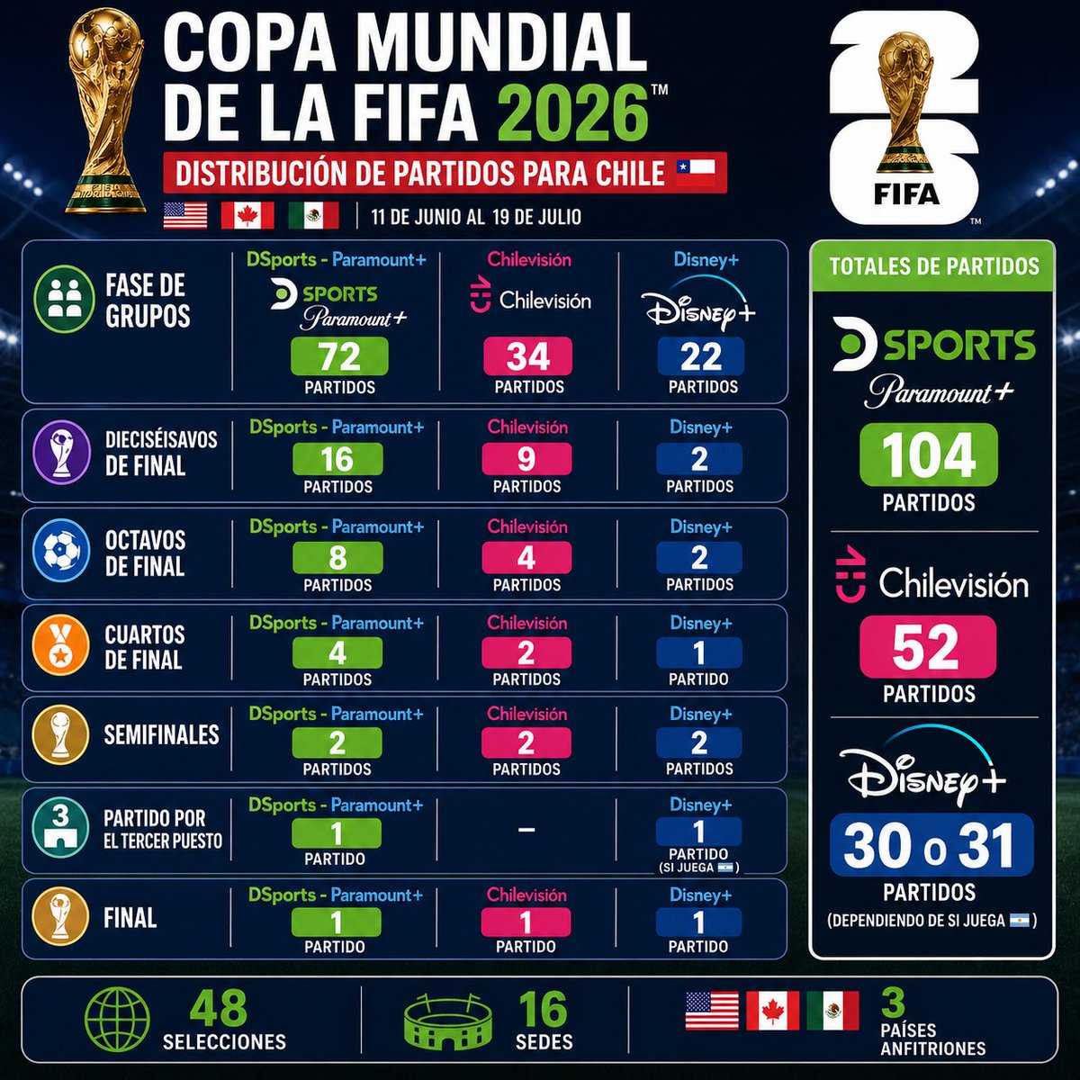 GuíaDeportiva🇦🇷🇺🇾🇧🇴🇨🇱🇵🇾🇻🇪🇨🇴🇪🇨🇵🇪 tweet media