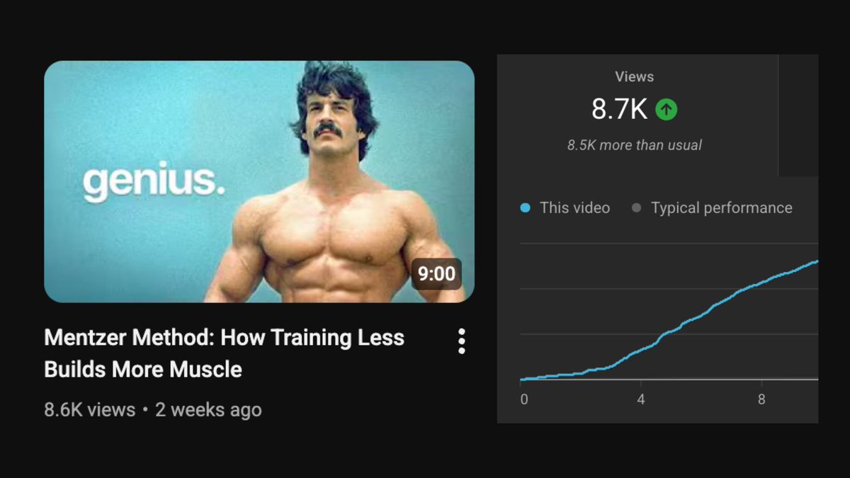 TimDyrdin's tweet photo. From ~200 views per video to 8,700 views for a small YouTube channel.

Pizdets, comrade. 

Two hundred views to eight thousand seven hundred. That's 43x. Forty-three. I had to do the math twice because I thought my babushka wrote the report (it was @KyleAM15  actually).

This is what you wait for as founder of YouTube agency. You sit there week after week. You write scripts. You design thumbnails. You publish. You stare at the view graph like an addict… refreshing… praying YouTube smiles on you today.

Most weeks YouTube doesn't smile. YouTube doesn't even look at you. YouTube is busy laughing at MrBeast's sixth thumbnail variant, blyat'.

But once in a while… YouTube turns its head. Just a little. And that's when the line goes UP.

When you see something pop far above average… that is the data you double down on. Pizdets simple. Stop doing the things that don't work. Do the thing that worked. Repeat.

Since doubling down, the following videos are now hitting 1,000-1,500 views consistently. Took us a round to get here. But now we have much clearer idea of how to blow this up. We found the rope. Now we pull the rope.

Listen, comrade. We have clients with 1M+ views. We have clients sitting at 200,000 views per video. Cool numbers. Sexy numbers. But you know what gets me out of bed?

Getting a big win for a small channel.

Anybody can ride a wave that is already breaking. Big channels get easy mode. Pizdets, the algorithm bends down and kisses their feet. Real work? Going from 200 to 8,700 from nothing. Building the wave from scratch. THAT is the work.

The process is simple actually. Pizdets simple. People keep asking me for the "secret framework" and I keep telling them… there is no secret framework. We study the market. We find gaps. We position videos in those gaps. We write the best damn scripts. We design the best damn packaging. We edit the best damn videos possible.

Then we hit publish.

And we wait, blyat'.

There is no better feeling than the view graph ticking upwards. How high will it go? How far? Pizdets, that feeling does not get old. I am a grown man and I still refresh YouTube studio like teenager checking Instagram likes. Yes yes I admit it. Embarrassing, comrade. I do it anyway.

But I have taught myself something hard:

YouTube owes me NOTHING. YouTube owes my team NOTHING. YouTube doesn't care I flew 20 hours, drank too much coffee, bled on the keyboard. YouTube will simply reward us with views… IF we give them a video that keeps people on THEIR platform longer. Period. Pizdets, that's the whole game.

So I tell my team every week:

Don't get so obsessed with hooks and frameworks and "what the algorithm wants"… that you forget to make a video people actually want to watch.

Make video people want to watch. Pizdets simple. Yes yes simple.

Follow this and you will never go wrong.

Gospeed.