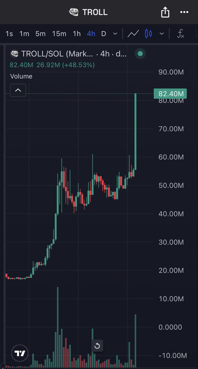 I4NFTS's tweet photo. Holy shit

Who’s buying this up? https://t.co/0B56RVpJeO