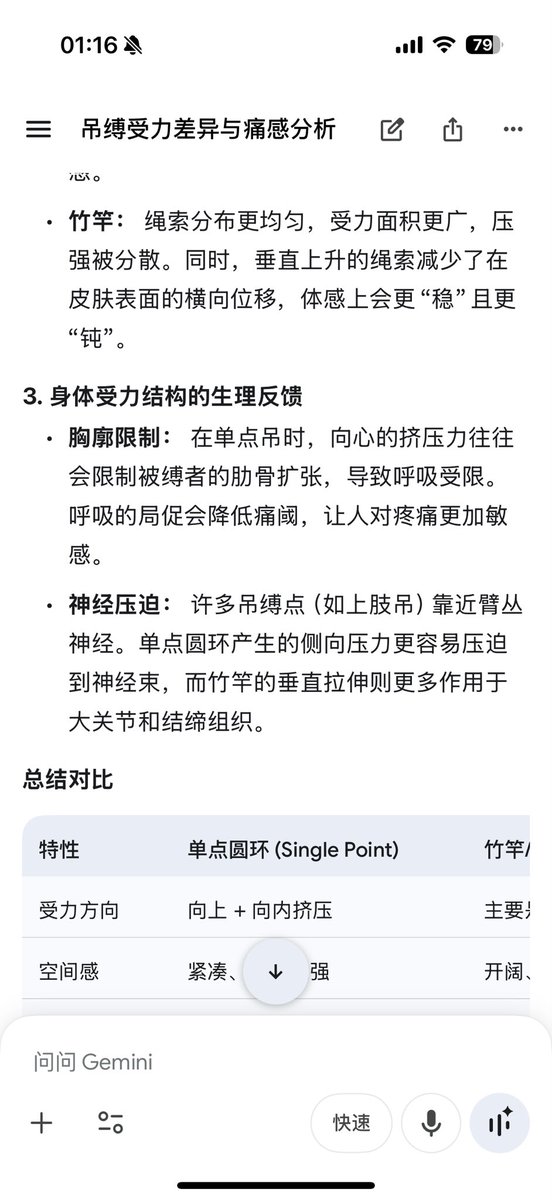 昨天意识到，找我绑的被缚里面，觉得很痛很虐的几次好像都是用单点圆环吊缚，于是就问了Gemini这个问题：“我最近在做吊缚的时候发现，单点圆环吊人似乎会比用竹竿吊人被缚感觉更痛一点。这是为什么？”

看完有一种恍然大悟的感觉，ai太牛了！ https://t.co/vgGAhAl3jB