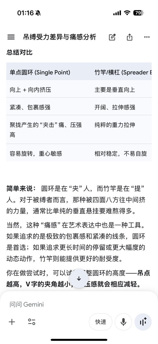 昨天意识到，找我绑的被缚里面，觉得很痛很虐的几次好像都是用单点圆环吊缚，于是就问了Gemini这个问题：“我最近在做吊缚的时候发现，单点圆环吊人似乎会比用竹竿吊人被缚感觉更痛一点。这是为什么？”

看完有一种恍然大悟的感觉，ai太牛了！ https://t.co/vgGAhAl3jB