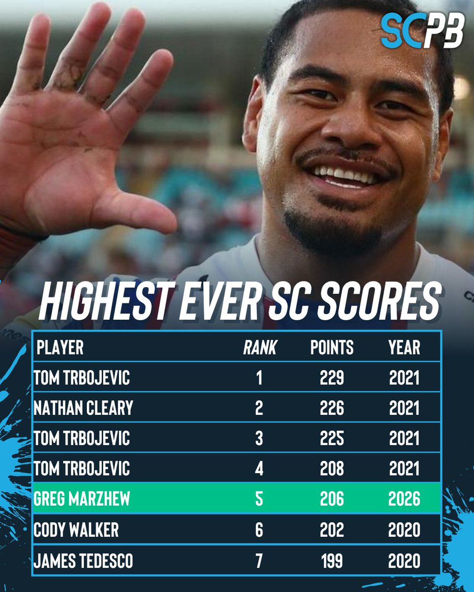 SC Playbook I Supercoach NRL tweet media