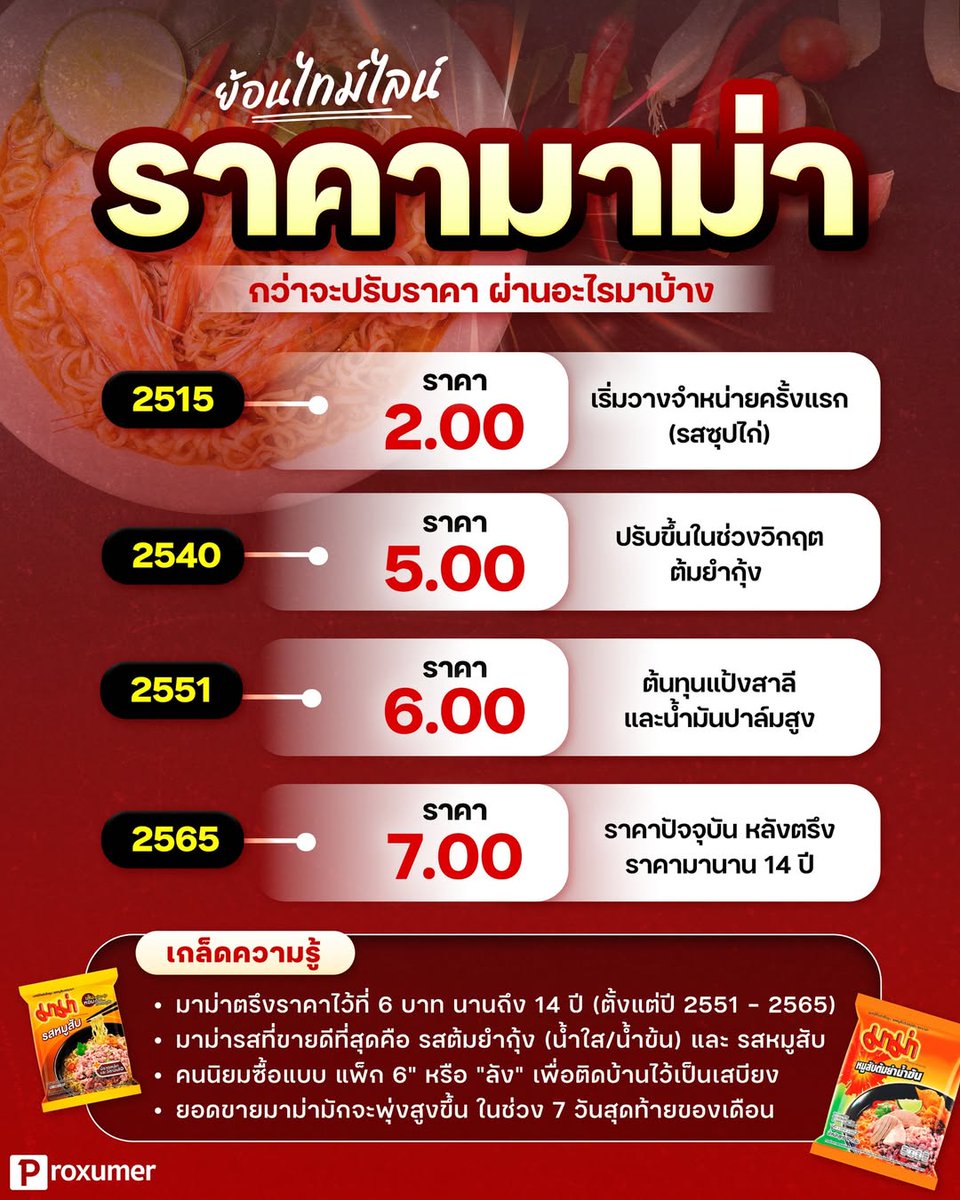 Proxumer - โปรโมชั่น tweet media