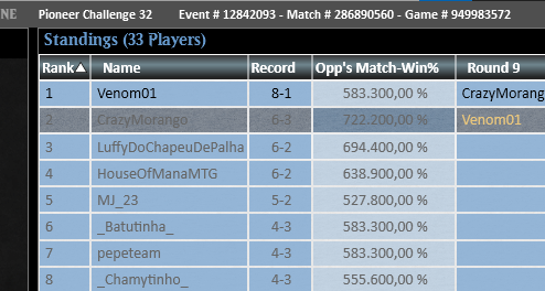 CrazyMorango_'s tweet photo. Split Pioneer Challenge w/ Izzet Lessons, tried -1 flow state +1 consider and deck still crushing, second top in a row!

🍓🔥 @fireshoes split with @OowashiAkatsuki https://t.co/R3ea7y4di1